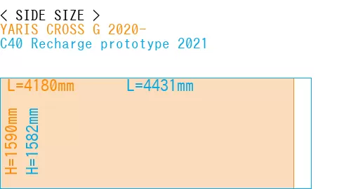 #YARIS CROSS G 2020- + C40 Recharge prototype 2021